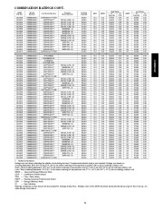 Carrier Owners Manual page 21