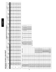 Carrier Owners Manual page 22