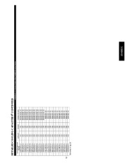 Carrier Owners Manual page 25