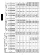 Carrier Owners Manual page 28