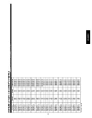 Carrier Owners Manual page 29