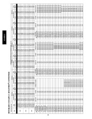 Carrier Owners Manual page 30