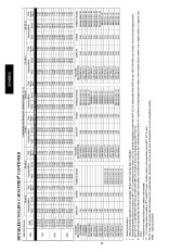 Carrier Owners Manual page 32