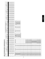 Carrier Owners Manual page 33