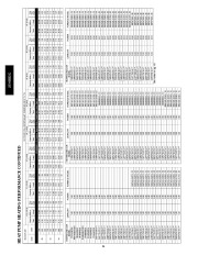 Carrier Owners Manual page 34