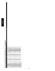 Carrier Owners Manual page 36