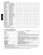 Carrier Owners Manual page 4