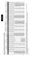 Carrier Owners Manual page 42