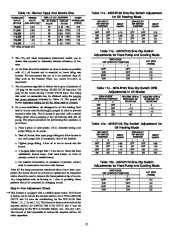 Carrier Owners Manual page 12