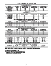 Carrier Owners Manual page 15