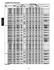 Carrier Owners Manual page 10