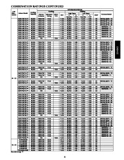 Carrier Owners Manual page 11