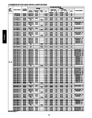 Carrier Owners Manual page 12