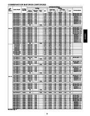 Carrier Owners Manual page 13