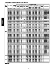 Carrier Owners Manual page 14