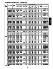 Carrier Owners Manual page 15