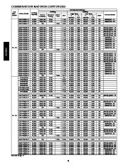 Carrier Owners Manual page 16