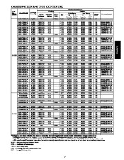 Carrier Owners Manual page 17