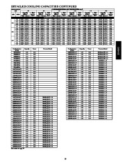 Carrier Owners Manual page 19