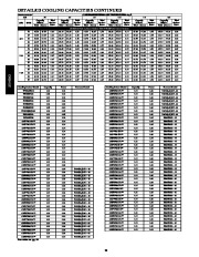 Carrier Owners Manual page 20