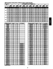 Carrier Owners Manual page 21