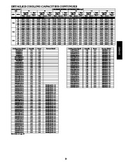 Carrier Owners Manual page 23