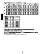 Carrier Owners Manual page 24