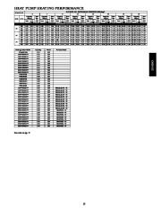 Carrier Owners Manual page 25