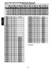 Carrier Owners Manual page 26