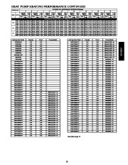 Carrier Owners Manual page 27