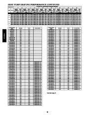 Carrier Owners Manual page 28