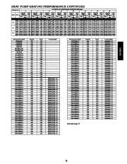 Carrier Owners Manual page 29