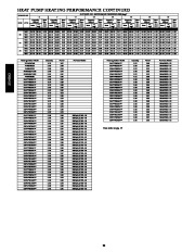 Carrier Owners Manual page 30