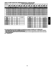 Carrier Owners Manual page 31