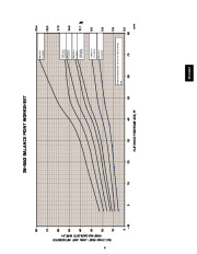 Carrier Owners Manual page 9