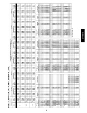 Carrier Owners Manual page 19