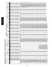 Carrier Owners Manual page 20