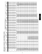 Carrier Owners Manual page 21