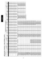 Carrier Owners Manual page 22