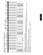 Carrier Owners Manual page 23