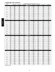 Carrier Owners Manual page 24