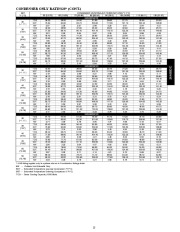 Carrier Owners Manual page 25