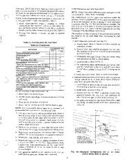 Carrier Owners Manual page 11