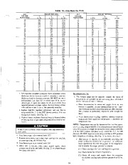 Carrier Owners Manual page 19