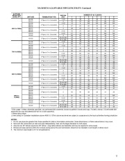 Carrier Owners Manual page 11