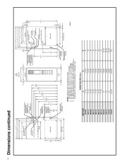 Carrier Owners Manual page 6