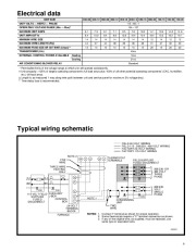 Carrier Owners Manual page 9