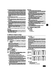 Mitsubishi Electric Owners Manual page 9