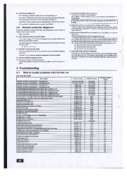 Mitsubishi Electric Owners Manual page 22