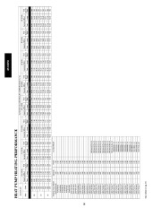 Carrier Owners Manual page 28